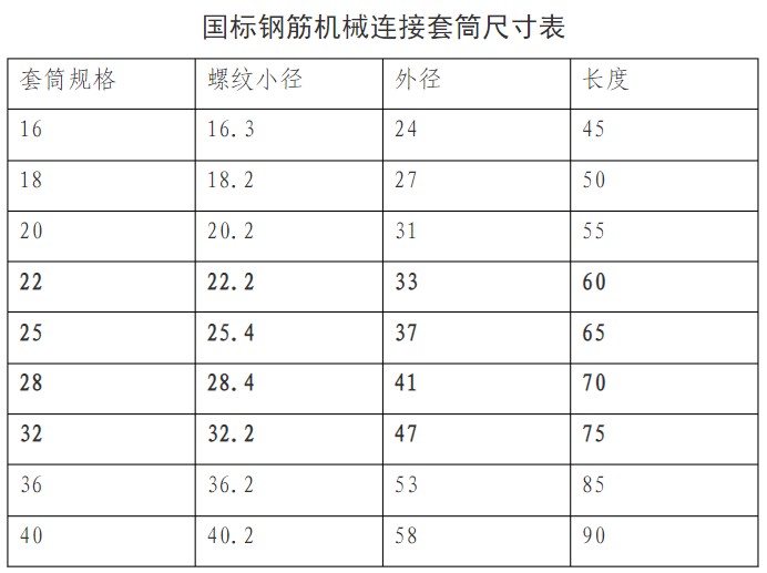 國標鋼筋連接套筒規(guī)格尺寸表